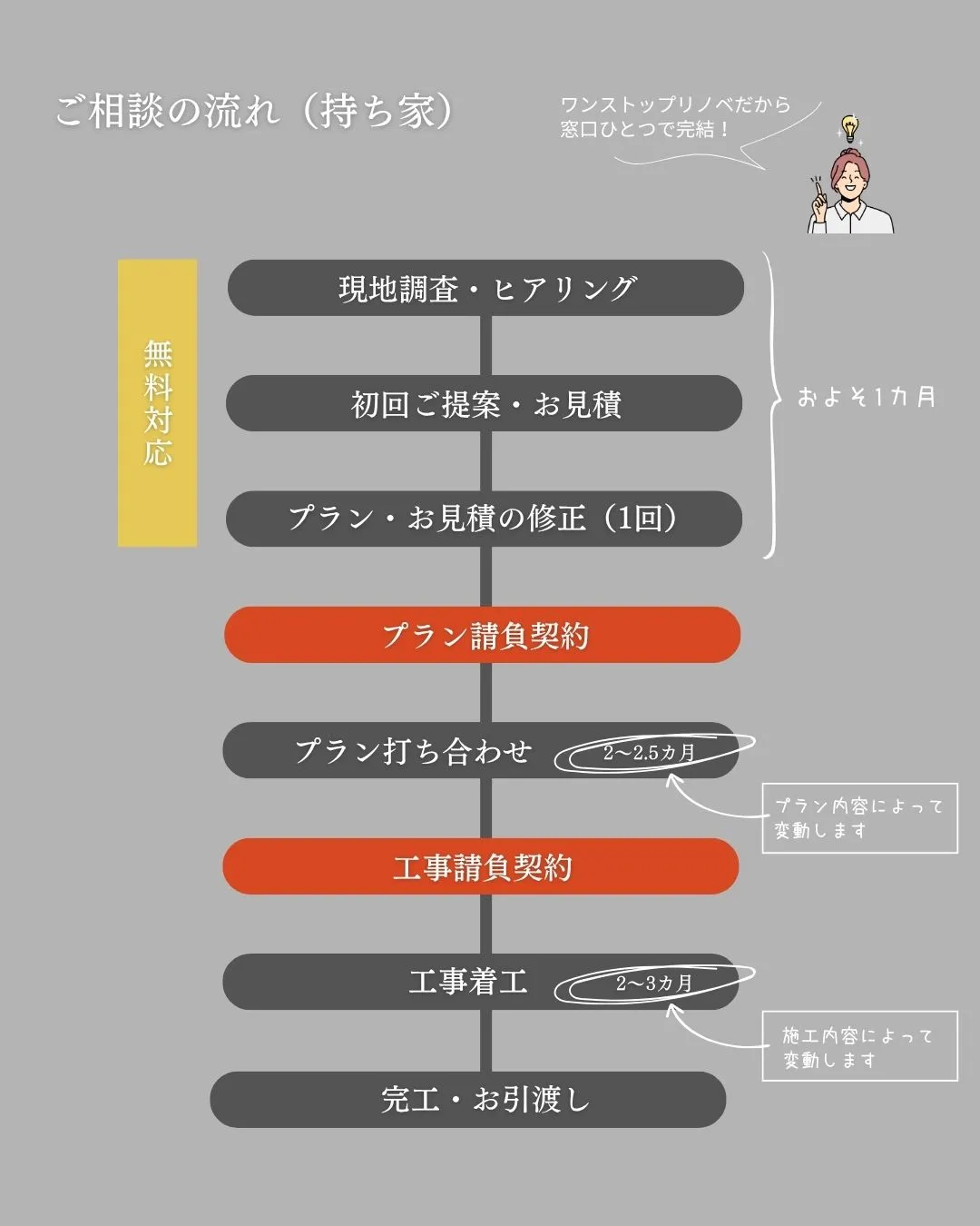 【Blisshomeってどんな会社？自己紹介します！🏠✨】