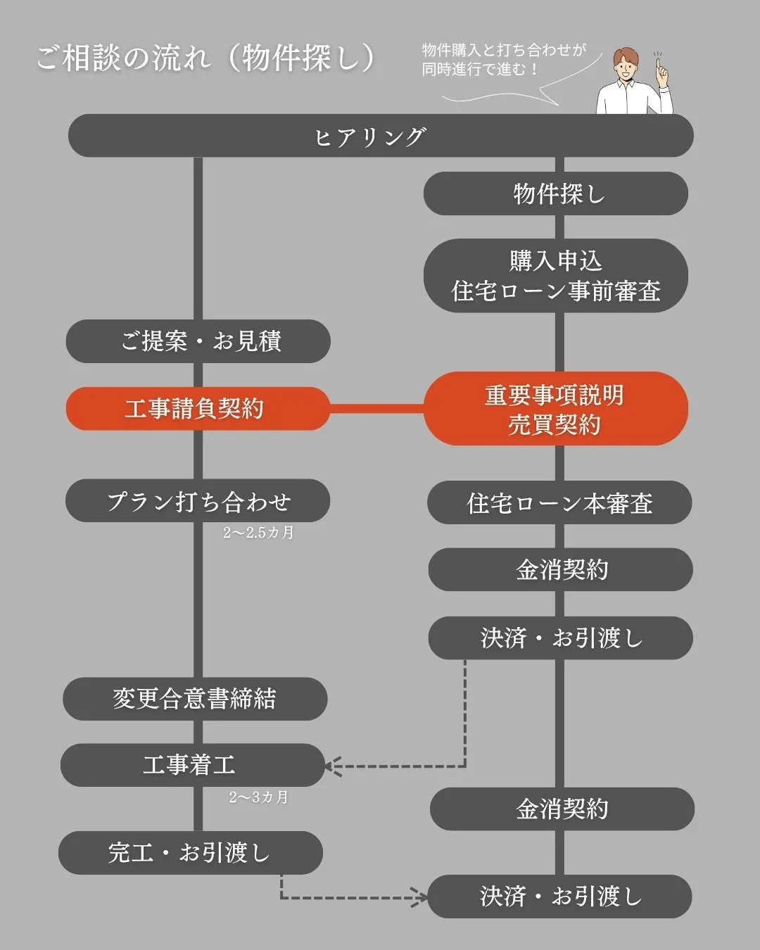 【Blisshomeってどんな会社？自己紹介します！🏠✨】